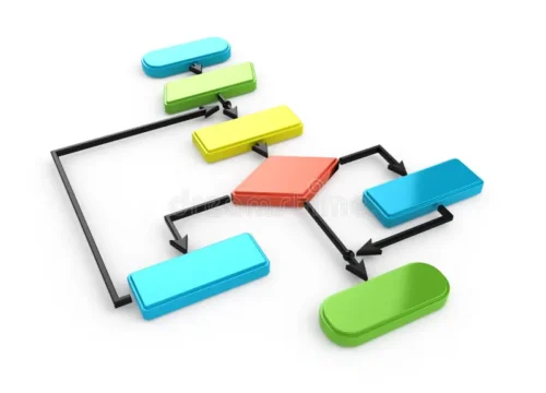 My Product Design & Development Process Template